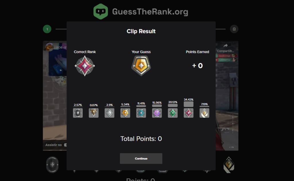 Guess to rank